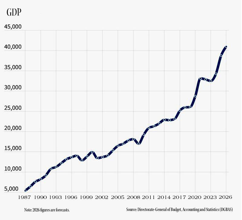 Economist warns of ‘K’-shaped growth amid AI boom